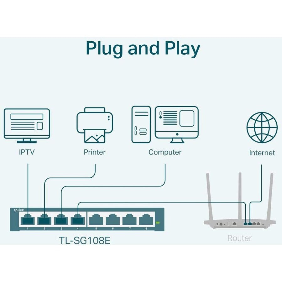 TP-LINK TL-SG108E - 8-Port Gigabit Easy Smart Switch — TL-SG108E