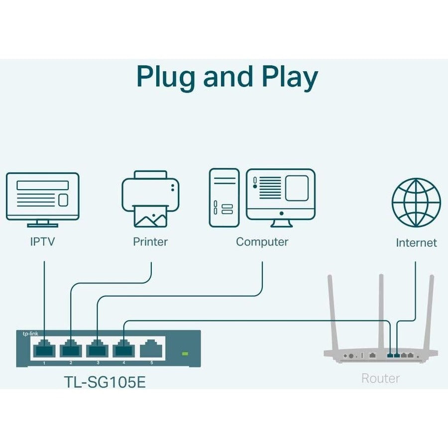TP-LINK TL-SG105E - 5-Port Gigabit Easy Smart Switch — TL-SG105E