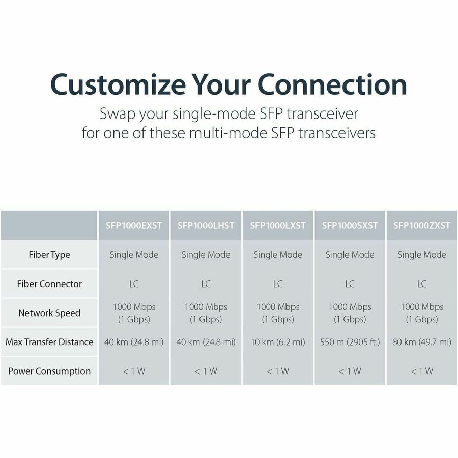 StarTech.com Gigabit Ethernet Copper-to-Fiber Media Converter - SM LC - 10 km - Ethernet Media Converter - GbE Converter — ET91000SM10