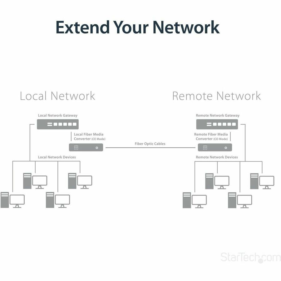StarTech.com Gigabit Ethernet Copper-to-Fiber Media Converter - SM LC - 20 km - Ethernet Media Converter - GbE Converter — ET91000SM20