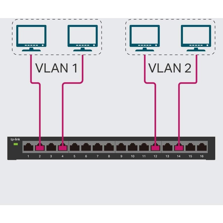 TP-Link TL-SG116E - 16-Port Gigabit Easy Smart Switch — TL-SG116E