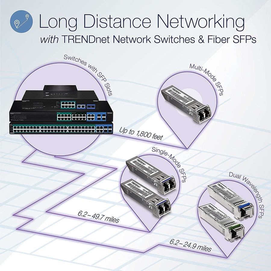 Roll over image to zoom in TRENDnet 18-Port Gigabit PoE+ Smart Surveillance Switch with 16 x Gigabit PoE+ Ports; TPE-3018LS; 2 x Shared Gigabit Ports (RJ-45 or SFP); 220W PoE Budget; Long Range PoE+; VLAN; QoS; LACP; ONVIF