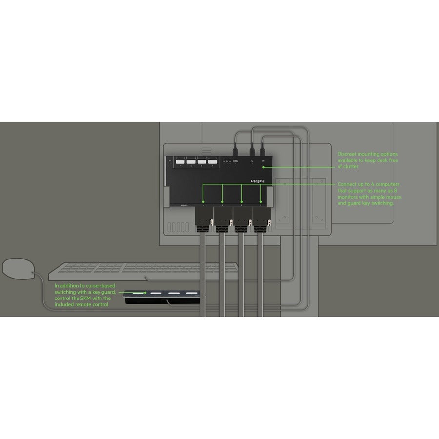 Belkin F1DN204MOD-HH-4 KVM Switchbox — F1DN204MOD-HH-4