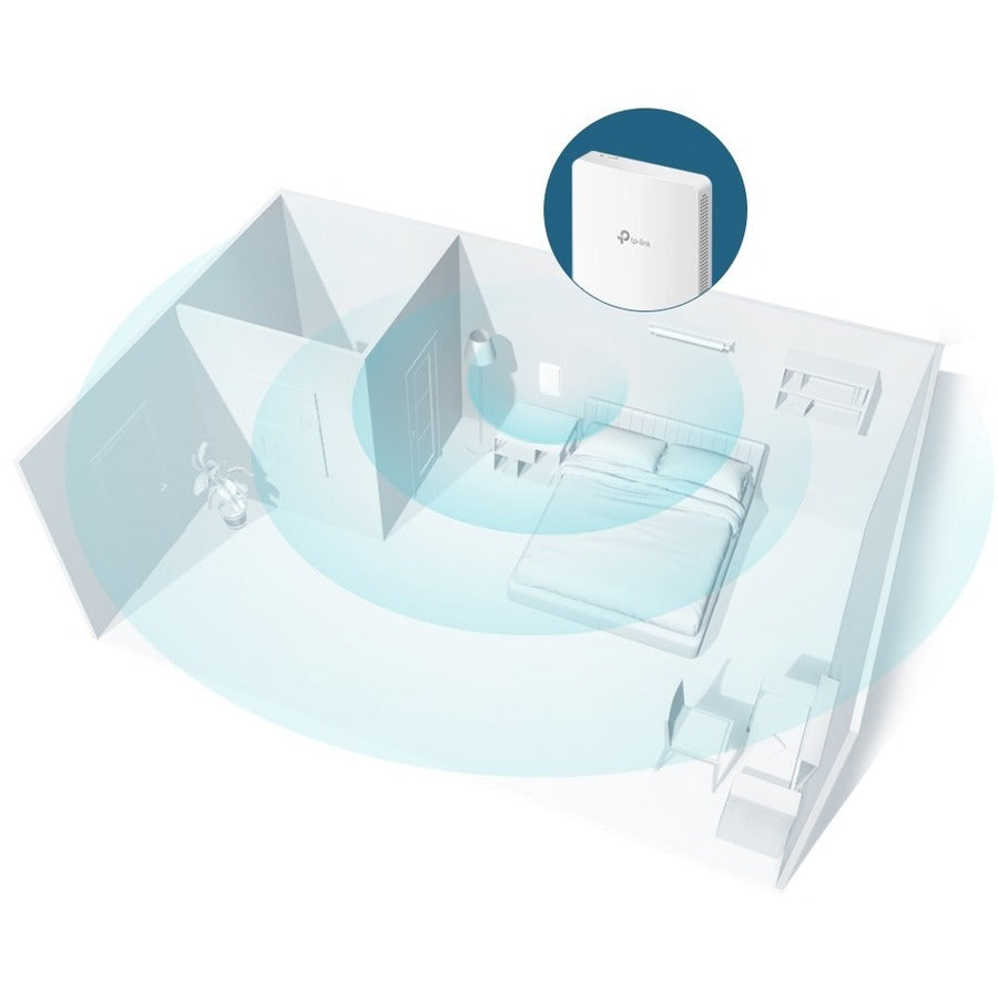 TP-Link Omada EAP615-Wall - Omada Business WiFi 6 AX1800 in-Wall Wireless Gigabit Access Point — EAP615-Wall