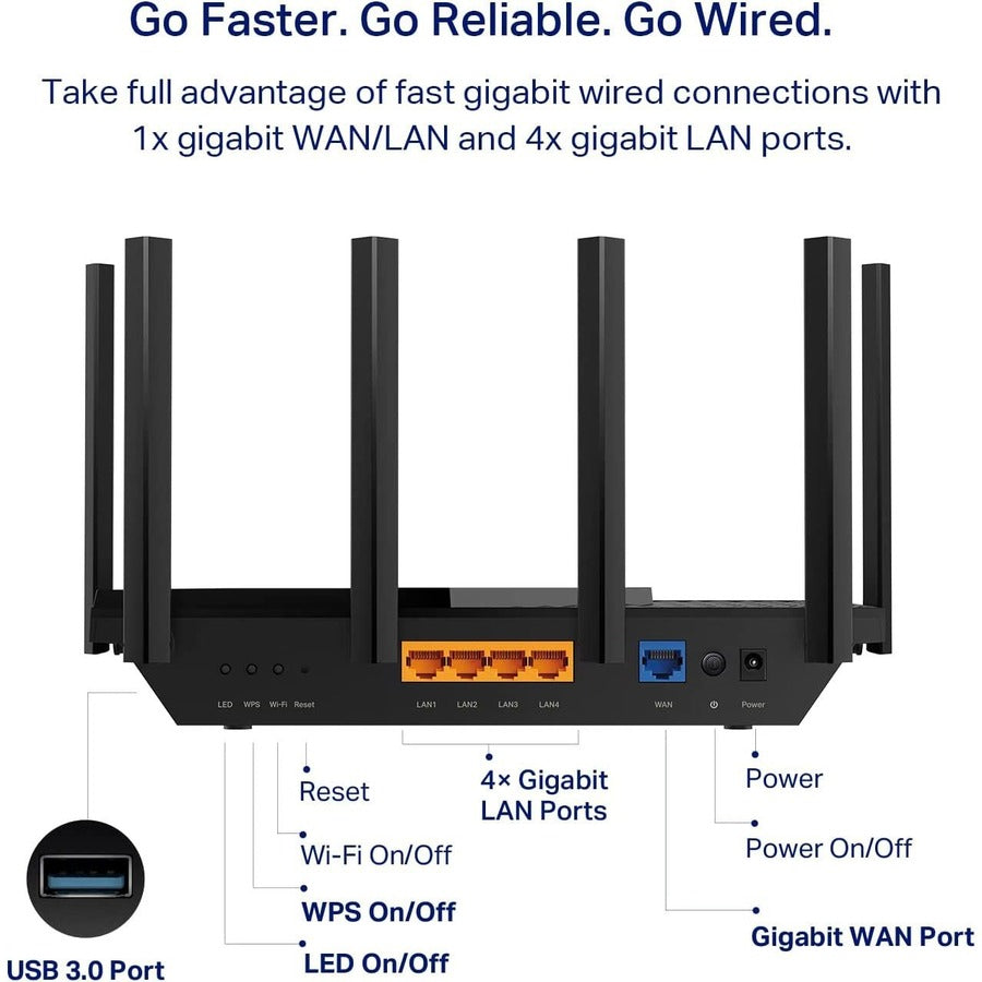 TP-Link Archer AXE75 - AXE5400 Tri-Band Wi-Fi 6E Router