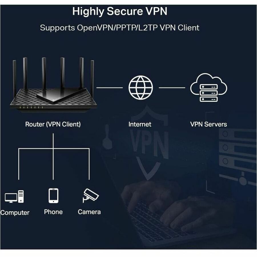 TP-Link Archer AXE75 - AXE5400 Tri-Band Wi-Fi 6E Router