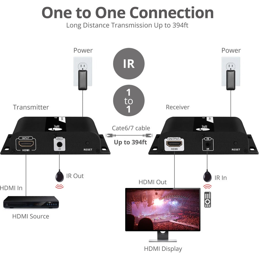 SIIG HDMI 4K30Hz HDbitT over IP Extender - Receiver — CE-H25E11-S2