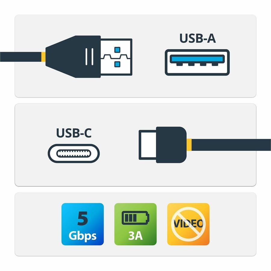 StarTech.com USB to USB C Cable - 1m / 3 ft - USB 3.0 (5Gbps) - USB A to USB C - USB Type C - USB Cable Male to Male - USB C to USB — USB315AC1M
