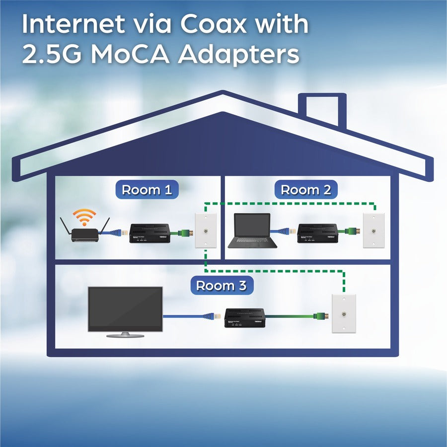 TRENDnet Ethernet Over Coax MoCa 2.5 Adapter (2-Pack), TMO-312C2K, Backward Compatible with MoCA 2.0/1.1/1.0, RJ-45 Gigabit LAN Port, Supports Net Throughput up to 1Gbps, Support up to 16 Nodes, Black — TMO-312C2K