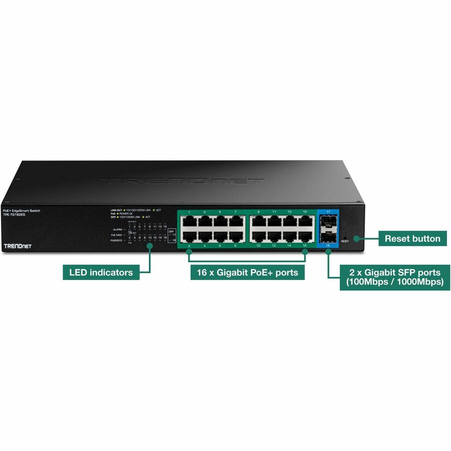 TRENDnet 18-Port Gigabit EdgeSmart PoE+ Switch, TPE TG182ES, 240W PoE Power Budget, 16 x Gigabit PoE+ Ports, 2 x Gigabit SFP Ports, Managed Network Ethernet Switch, Lifetime Protection, Black — TPE-TG182ES