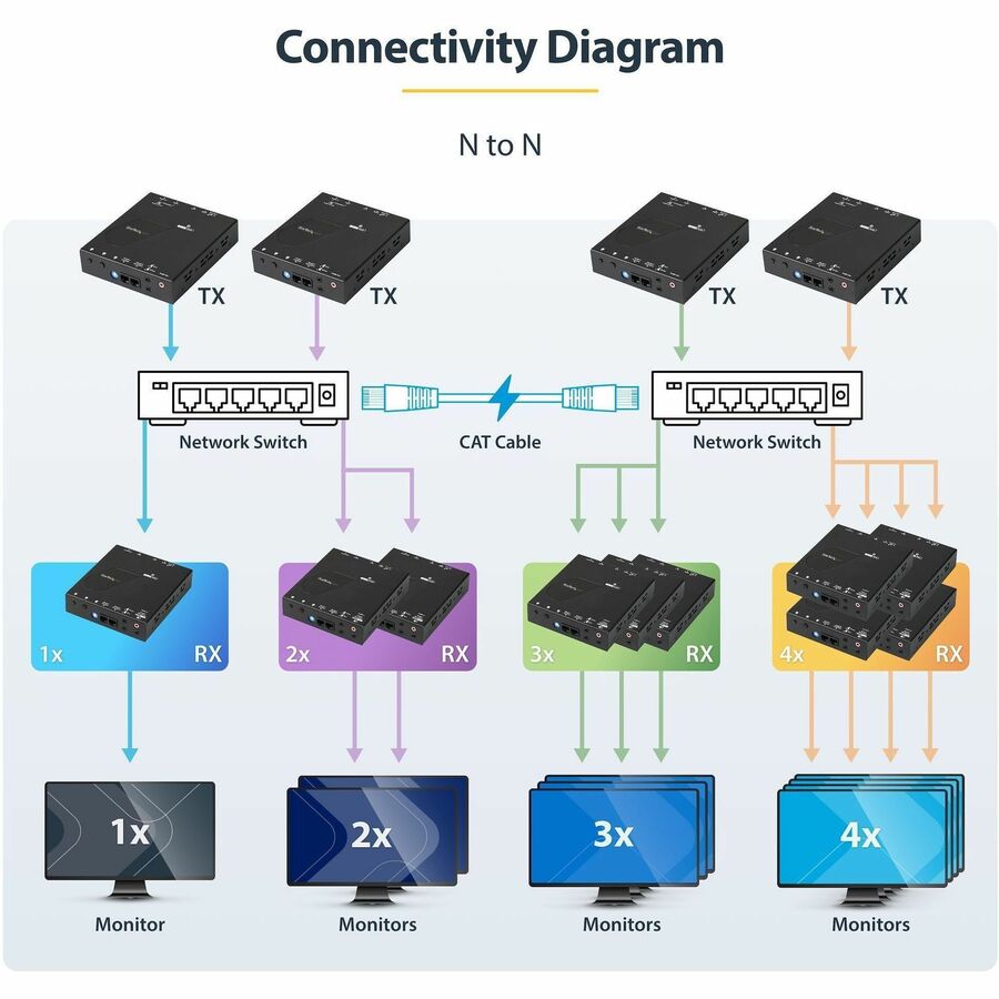 StarTech.com HDMI Over IP Extender Kit - Video Over IP Extender with Support for Video Wall - 4K — ST12MHDLAN4K