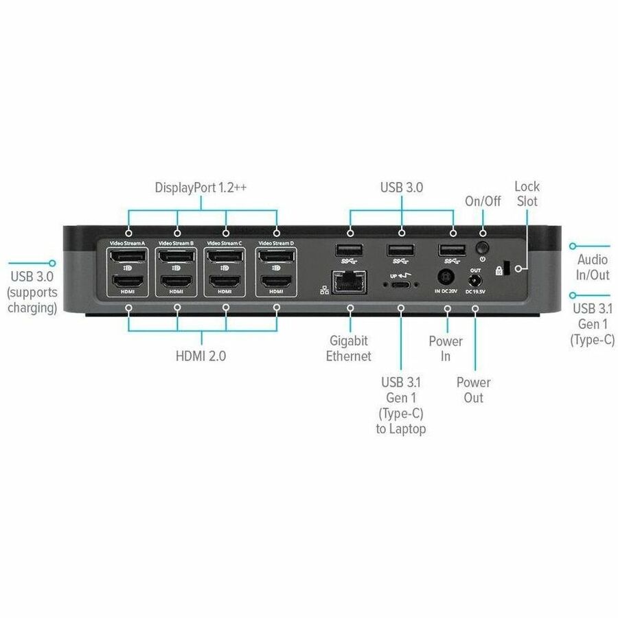 Targus USB-C Universal Quad 4K (QV4K) Docking Station with 100W Power Delivery — DOCK570USZ