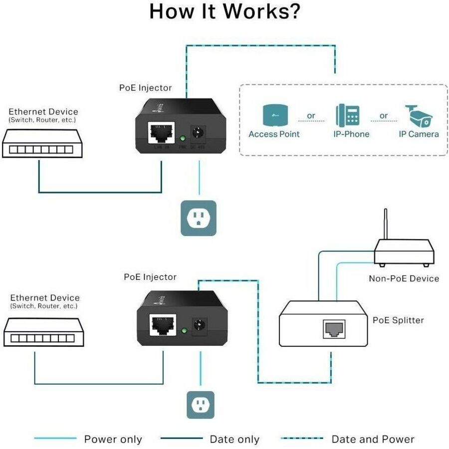 TP-Link POE150S PoE Injector — POE150S