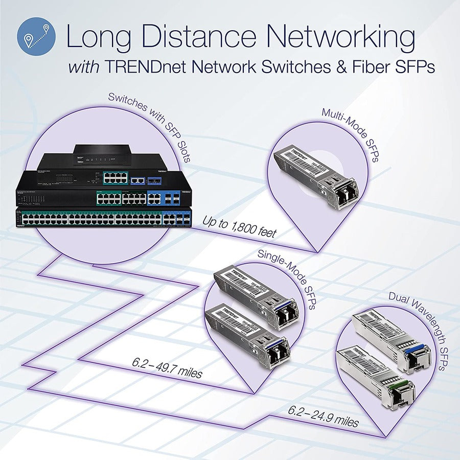 TRENDnet SFP to RJ45 Dual Wavelength Single-Mode LC Module; TEG-MGBS10D5; Must Pair with TEG-MGBS10D3 or a Compatible Module; Up to 10 km (6.2 Miles); Compatible with Standard SFP; Lifetime Protection — TEG-MGBS10D5