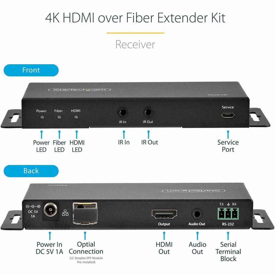 StarTech.com 4K HDMI over Fiber Extender Kit, 4K 60Hz, 3300ft (1km) Single Mode/1000ft (300m) Multimode LC Fiber Optic, HDR, IR Extender — ST121HD20FXA2