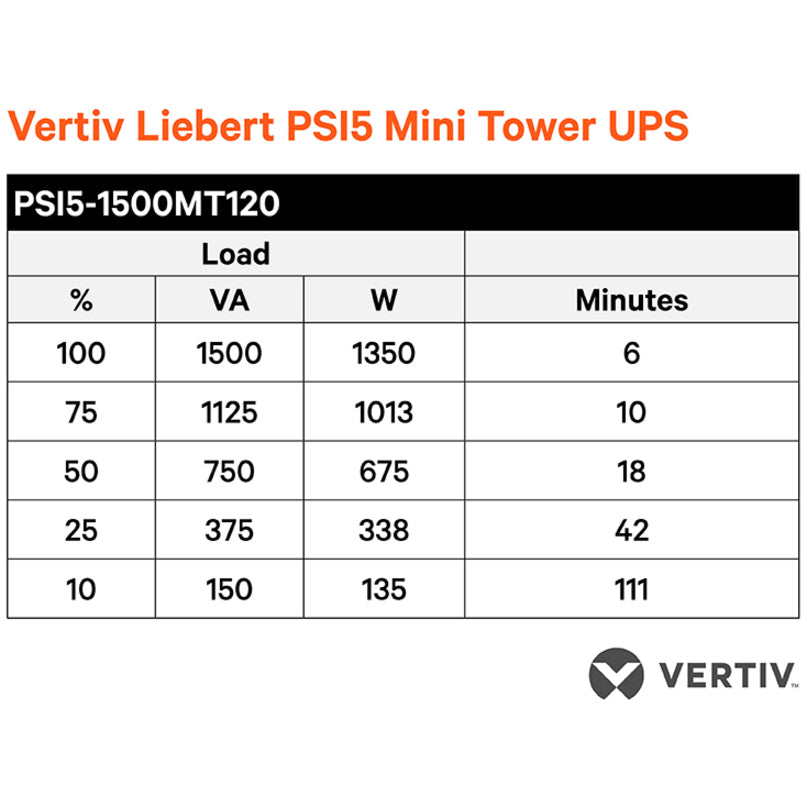 Vertiv Liebert PSI5 UPS - 1440VA 1350W 120V Line Interactive AVR Mini Tower UPS, 0.9 Power Factor — PSI5-1500MT120