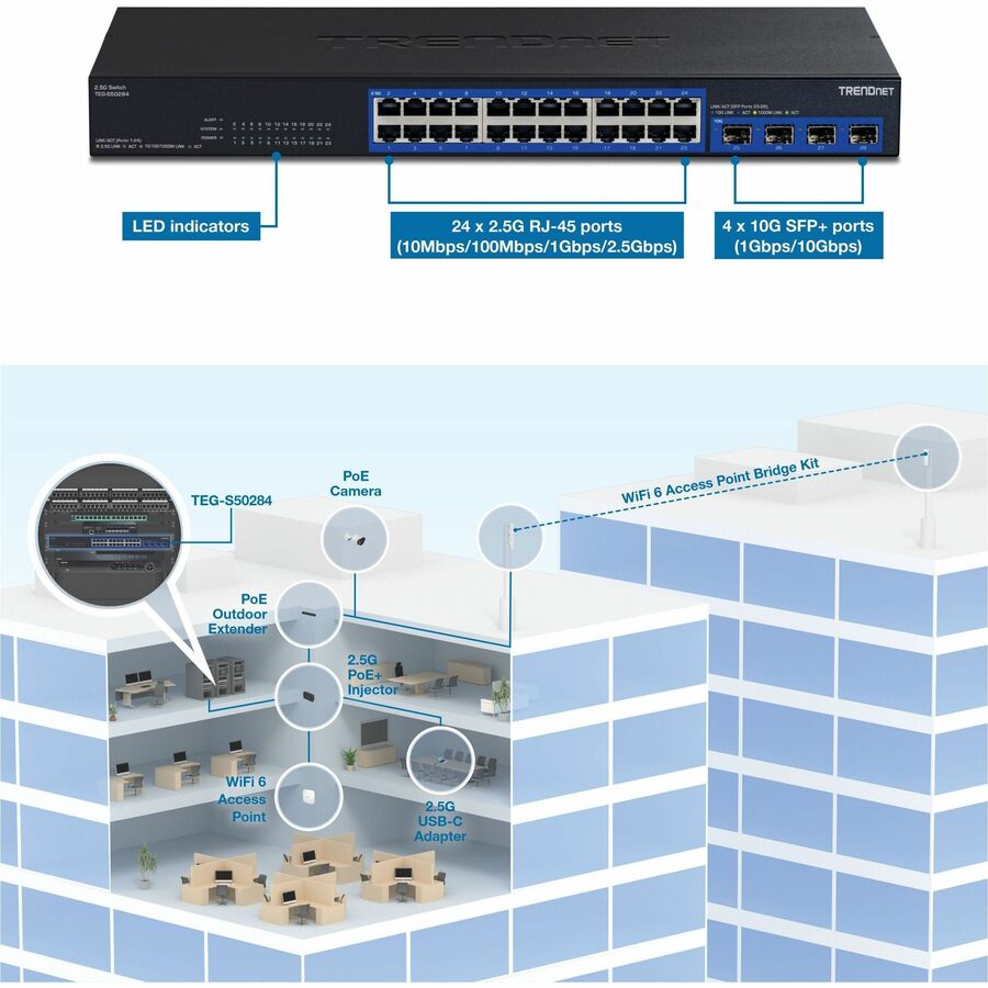 TRENDnet 28-Port Multi-Gig Switch, TEG-S50284, 24 2.5Gb RJ45 Ports, 4 x 10G SFP+ Ports, NDAA TAA Compliant, Lifetime Protection, 200Gbps Switch Capacity, Rack Mount Ready, Black — TEG-S50284