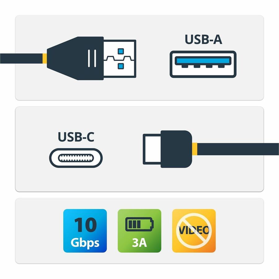 StarTech.com 3 ft 1m USB to USB C Cable - USB 3.1 (10Gpbs) - USB-IF Certified - USB A to USB C Cable - USB 3.1 Type C Cable — USB31AC1M