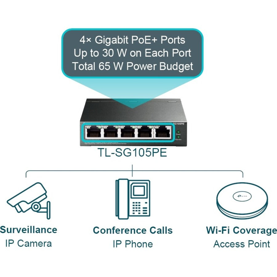 TP-Link TL-SG105PE - 5-Port Gigabit Easy Smart Switch with 4-Port PoE+ — TL-SG105PE