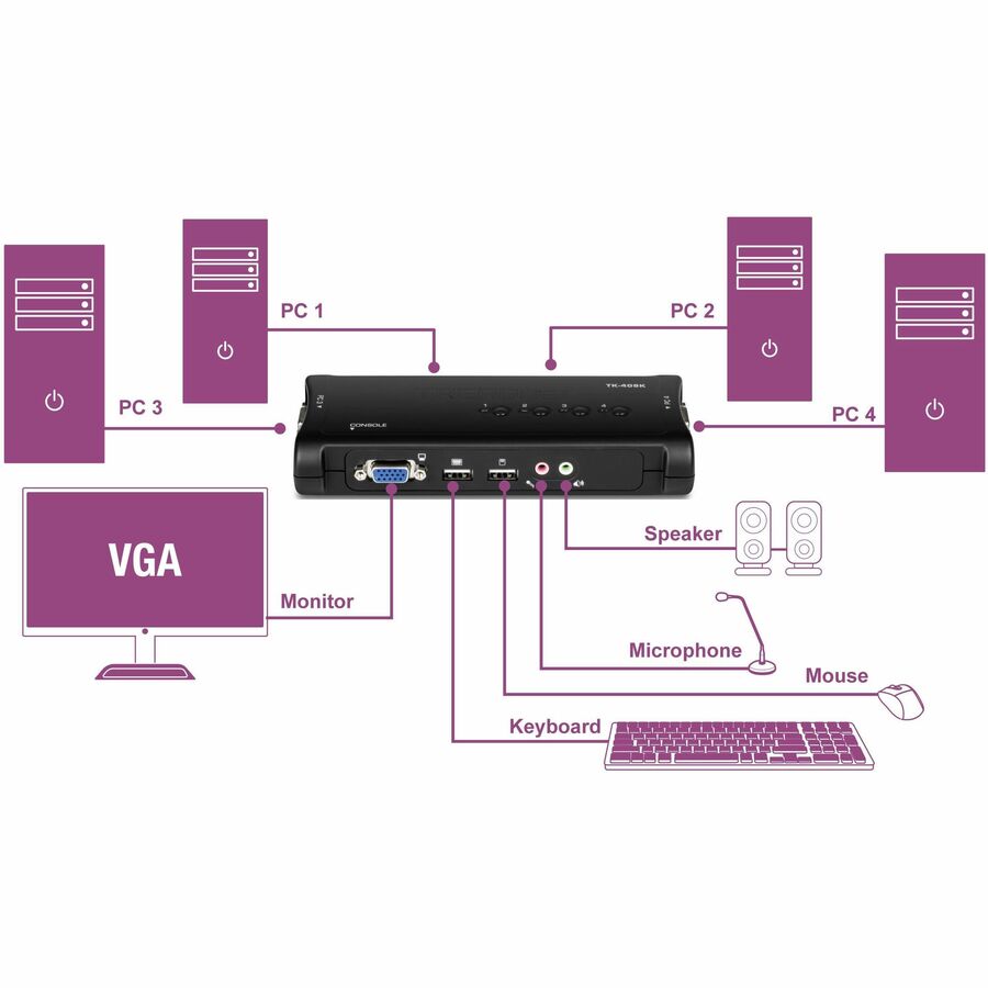 TRENDnet 4-Port USB KVM Switch With Audio, Control Up To 4 Computers, Windows, Linux, Mac OS Compliant, 2048 x 1526 VGA Resolution, Plug and Play, USB Powered, KVM Cables Included, Black, TK-409K