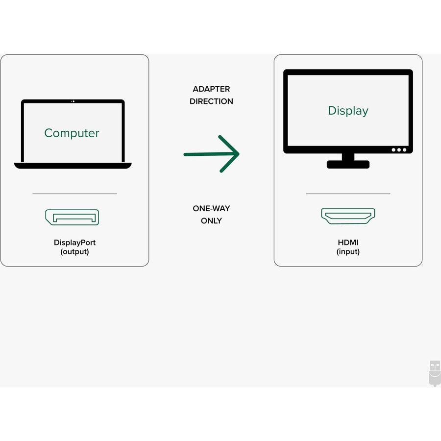Plugable Active DisplayPort to HDMI Adapter - Connect any DisplayPort-Enabled PC or Tablet to an HDMI Enabled Monitor, TV or Projector for Ultra-HD Video Streaming (HDMI 2.0 up to 4K 3840x2160 @60Hz) — DP-HDMI