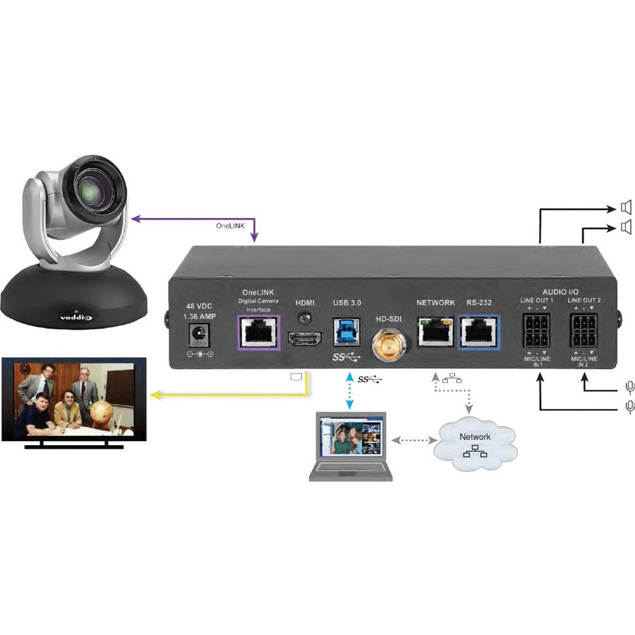 Vaddio RoboSHOT 20UHD OneLINK Bridge Video Conferencing System - Includes PTZ Camera and Interface - White — 999-9950-200w