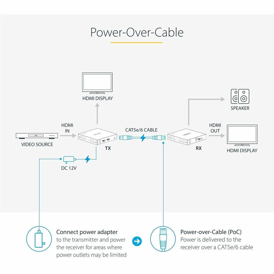 StarTech.com 4K HDMI Extender Over CAT5/CAT6 Cable, 4K 60Hz Video Extender Up to 230ft (70m), HDMI Over Ethernet Cabling, S/PDIF Audio Out — 4K70IC-EXTEND-HDMI