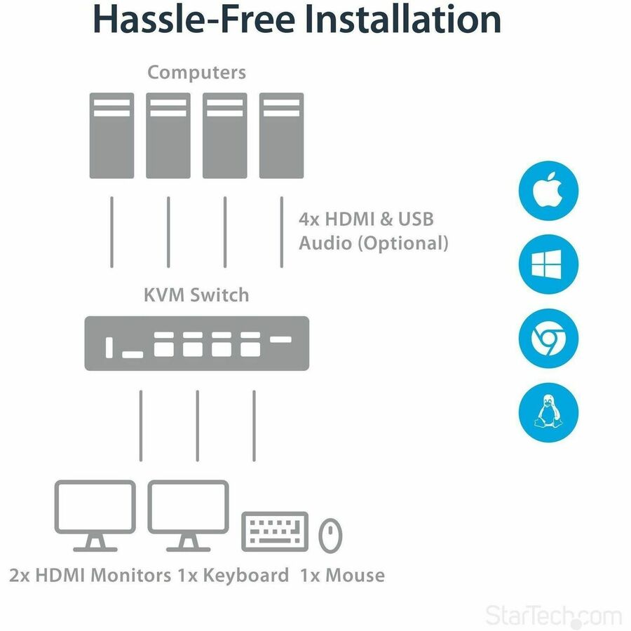 StarTech.com 4 Port HDMI KVM Switch - 4K 30Hz - Dual Display — SV431DHD4KU