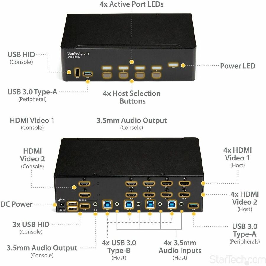 StarTech.com 4 Port HDMI KVM Switch - 4K 30Hz - Dual Display — SV431DHD4KU