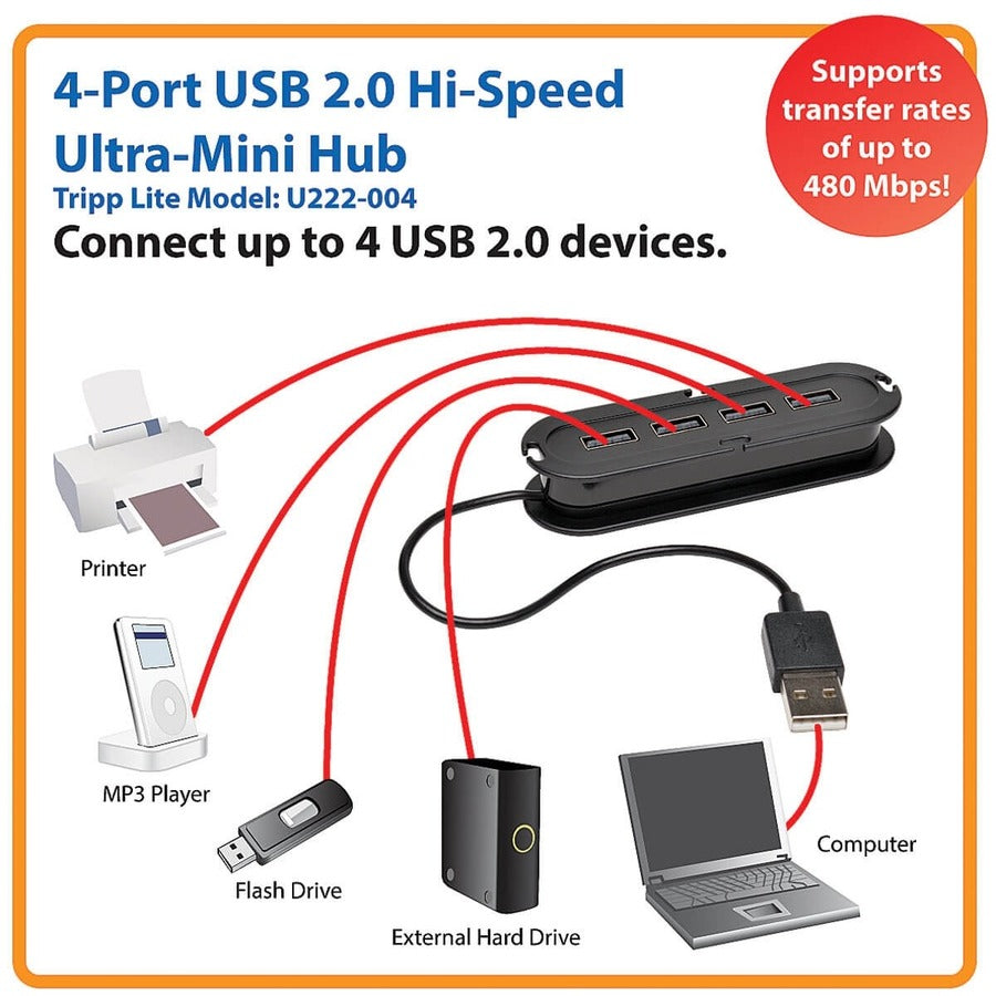 Eaton Tripp Lite Series 4-Port USB 2.0 Ultra-Mini Hub — U222-004