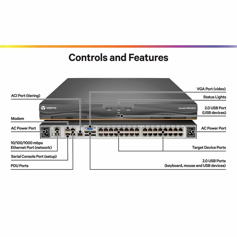 Vertiv Avocent MPU KVM Switch | 32 port | 2 Digital Path | Dual AC Power TAA — MPU2032DAC-400