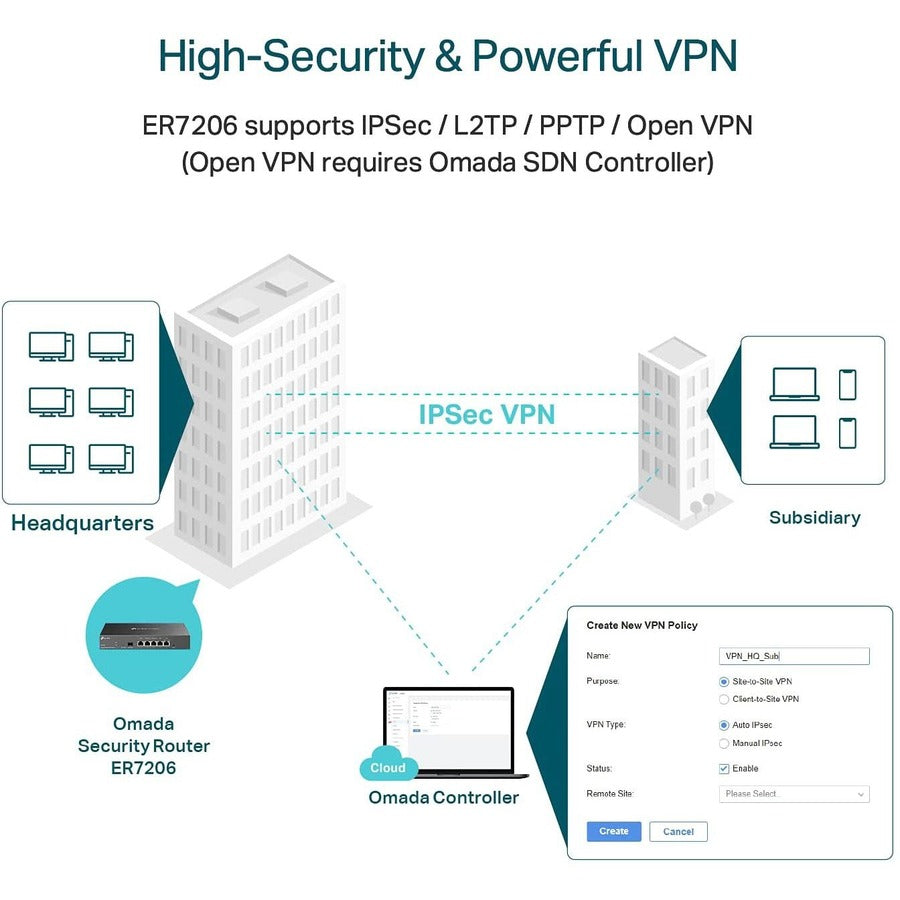 TP-Link ER7206 - Multi-WAN Professional Wired Gigabit VPN Router — ER7206