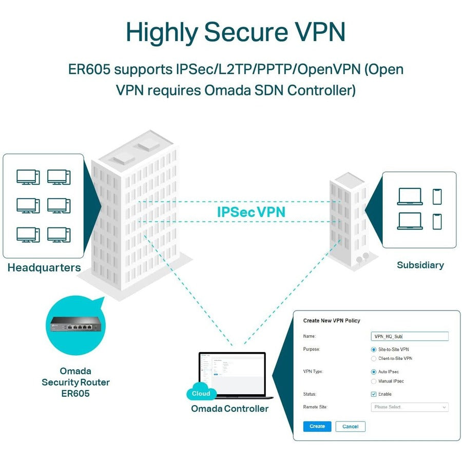 TP-Link ER605 - Multi-WAN Wired VPN Router — ER605