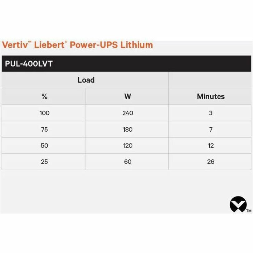 Vertiv Liebert Power-UPS Lithium 400VA/240W 120V Standby Lithium-Ion UPS — PUL-400LVT