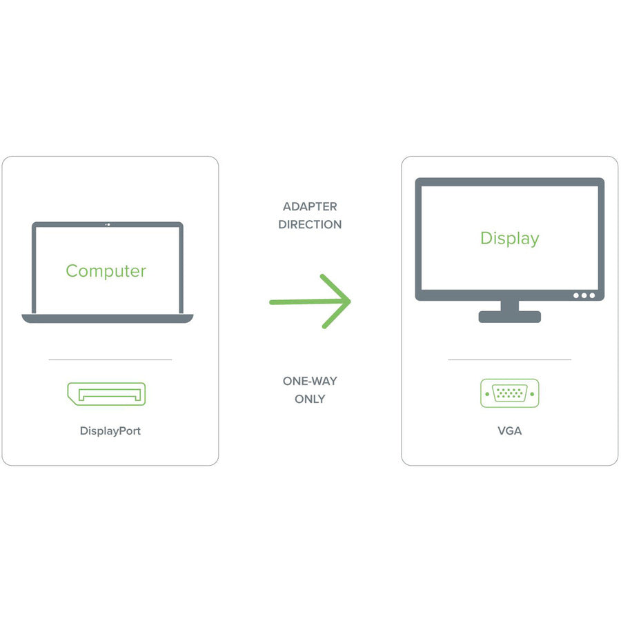 Plugable DisplayPort to VGA Adapter - Active DP/DP to VGA Converter — DPM-VGAF