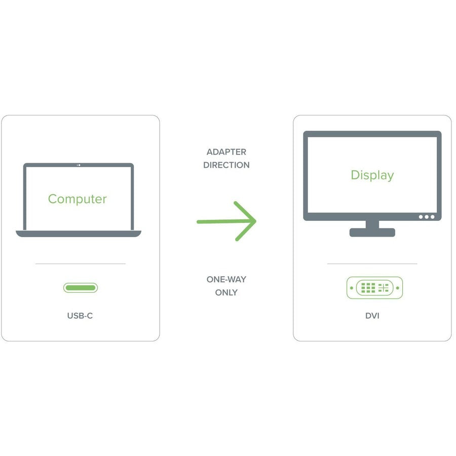 Plugable USB C to DVI Adapter - Connect Your USB-C Laptop to a DVI Display up to 1920x1200 — USBC-DVI