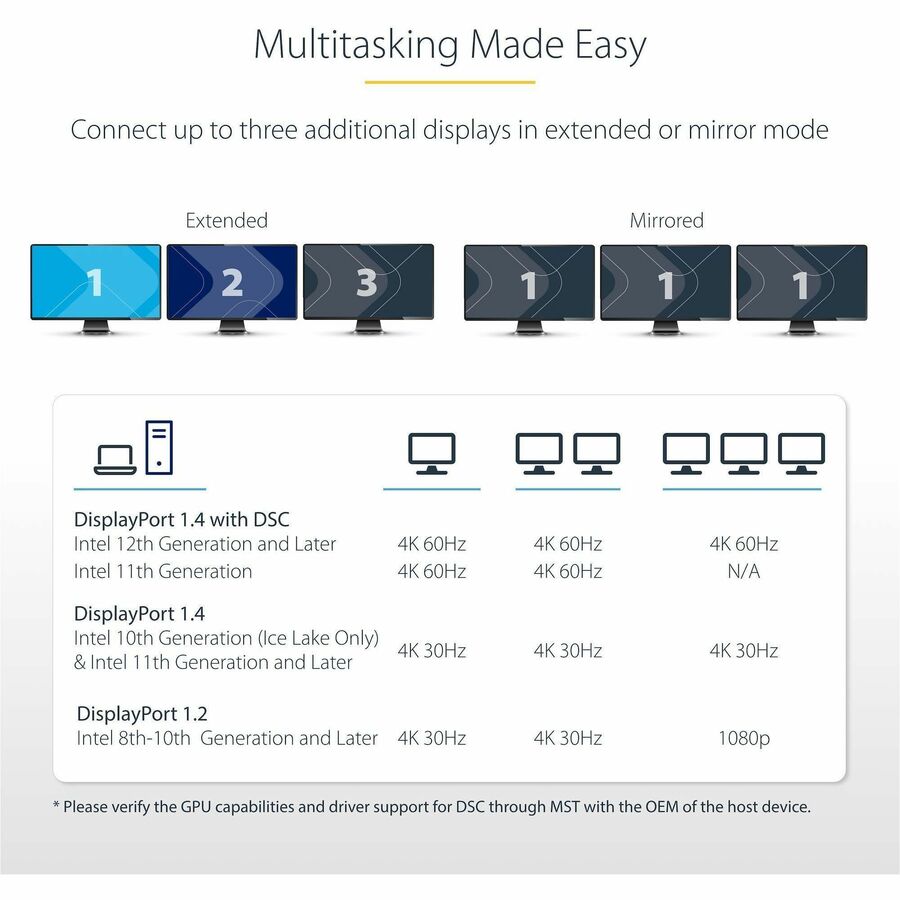 StarTech.com 3-Port MST Hub, DisplayPort to Triple 4K 60Hz HDMI, DP 1.4 Multi-Monitor Adapter, Windows Only — MST14DP123HD