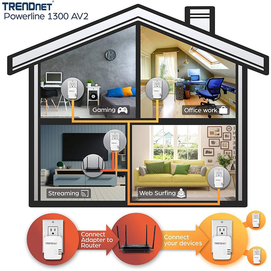TRENDnet Powerline 1300 AV2 Adapter Kit, Includes 2 x TPL-422E Powerline Ethernet Adapters, IEEE 1905.1 & IEEE 1901, Gigabit Port, Range Up To 300m (984 ft), Simple Installation, White, TPL-422E2K