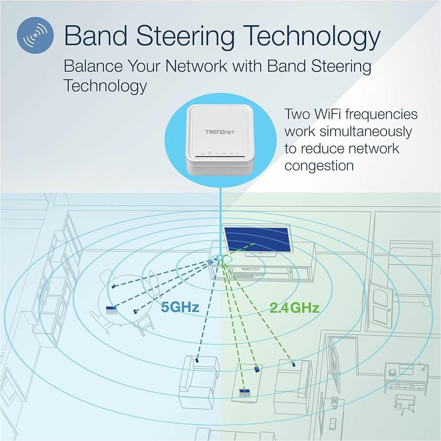 TRENDnet AC1200 WiFi EasyMesh Kit, Includes 2 x AC1200 WiFi Mesh Nodes, App-Based Setup Utility, Seamless WiFi Roaming, Beamforming, Supports 2.4GHz and 5GHz Devices, TEW-832MDR2K, White — TEW-832MDR2K