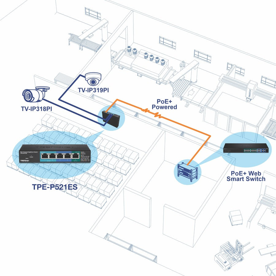 TRENDnet 5-Port Gigabit PoE+ Powered EdgeSmart Switch With PoE Pass Through, 18W PoE Budget, 10Gbps Switching Capacity, Managed Switch, Wall-Mountable, Lifetime Protection, Black, TPE-P521ES