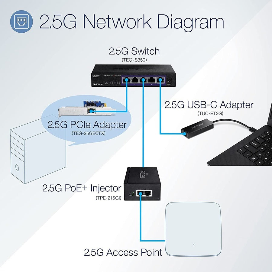 TRENDnet USB-C 3.1 To 2.5GBase-T Ethernet Adapter, IEEE 802.3bz 2.5GBASE-T Compliant, Supports Up to 2.5Gbps connection Speeds, Supports 802.1p (CoS) And 802.1Q (VLAN), Black, TUC-ET2G (V2.0R) — TUC-ET2G
