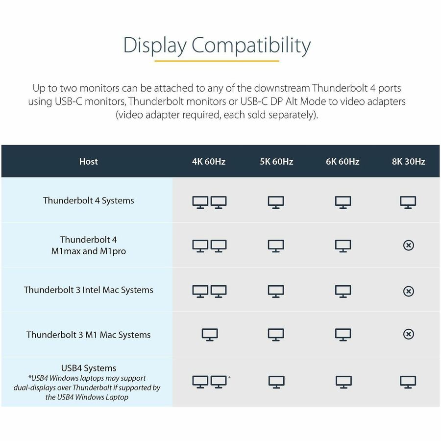 StarTech.com Thunderbolt 4 Dock, 96W Power Delivery, Single 8K / Dual Monitor 4K 60Hz, 3x TB4/USB4 ports, 4x USB-A, SD, GbE, 0.8m cable — TB4CDOCK