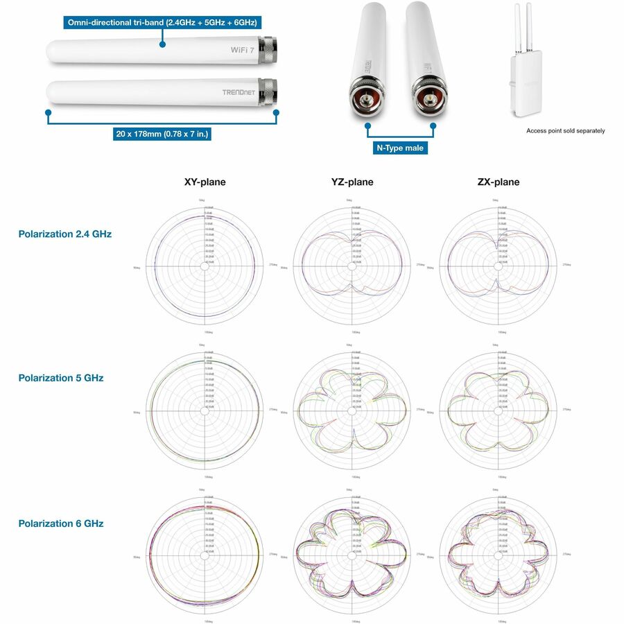 TRENDnet 3/6/7 dBi Outdoor Tri-Band Omni Antenna Kit, TEW-A057, 2.4GHz, 5GHz, 6GHz, Compatible with 802.11be/ ax/ac/n/g/b/a Routers and Access Points, N-Type Connector, White — TEW-AO57