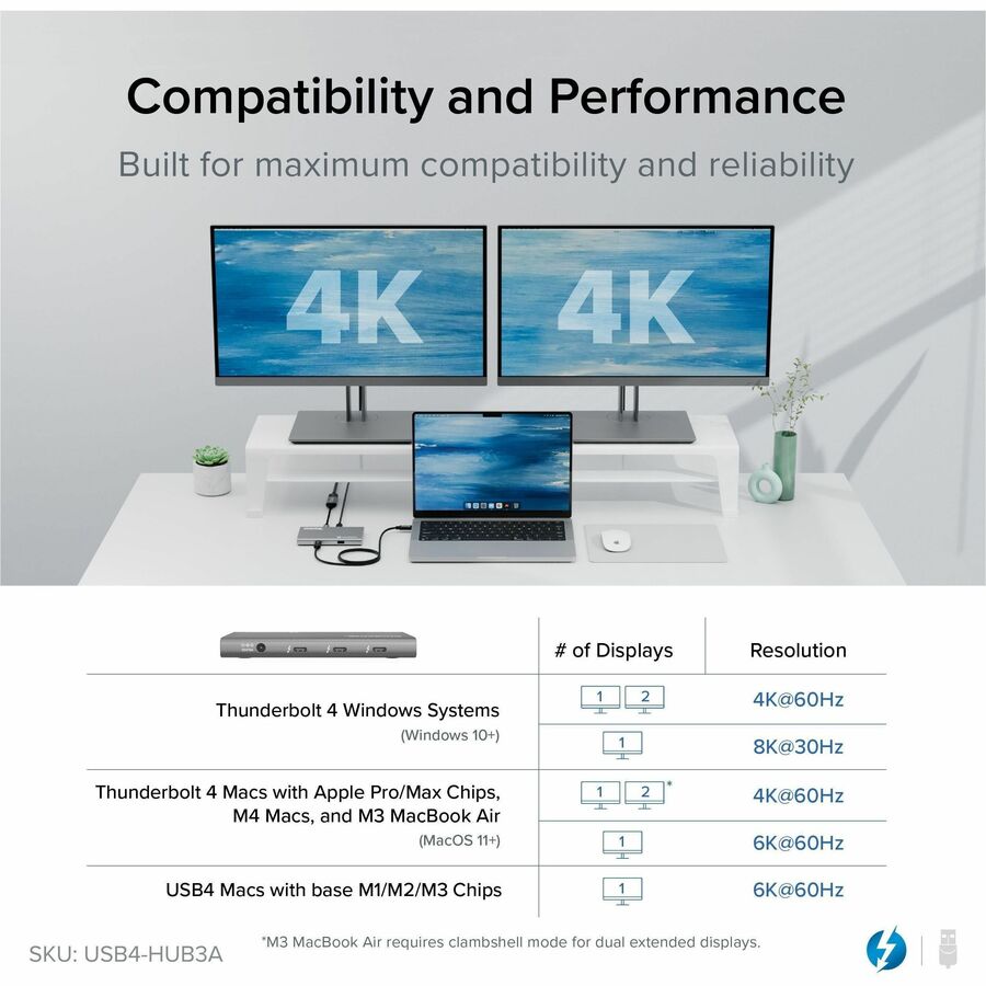 Plugable USB4 Hub, 5-in-1 Thunderbolt 4 Hub with 60W Charging, Single 8K or Dual 4K Display — USB4-HUB3A