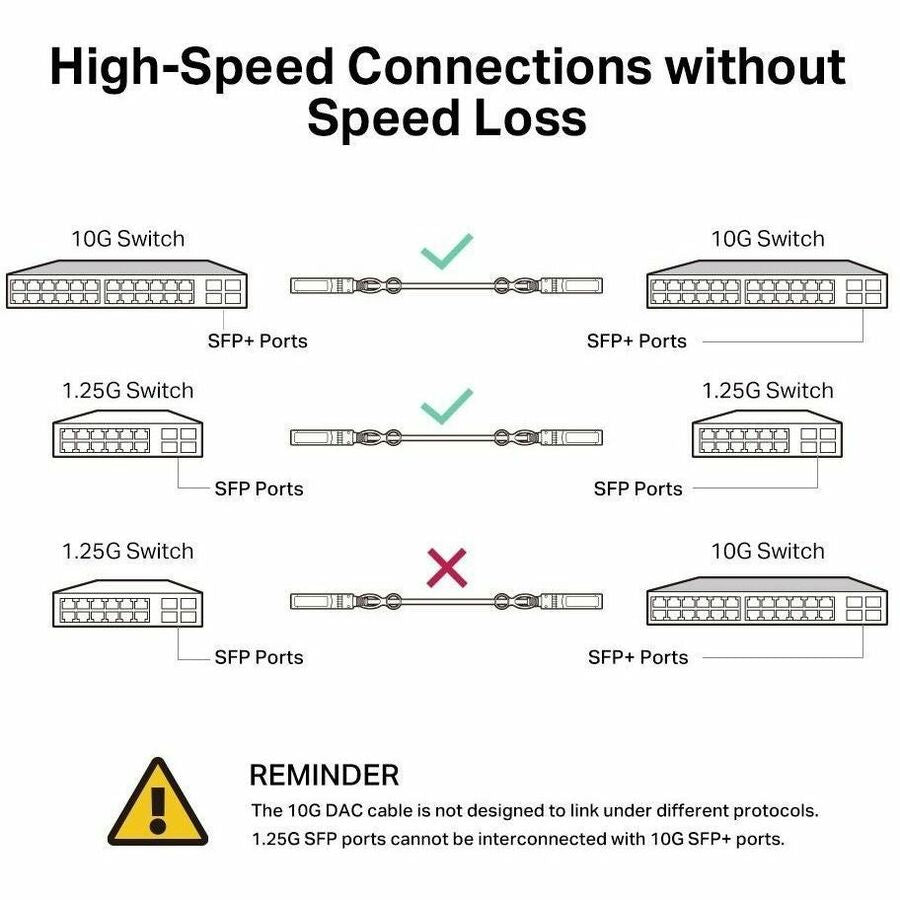 Omada 1 Meter 10G SFP+ Direct Attach Cable — SM5220-1M