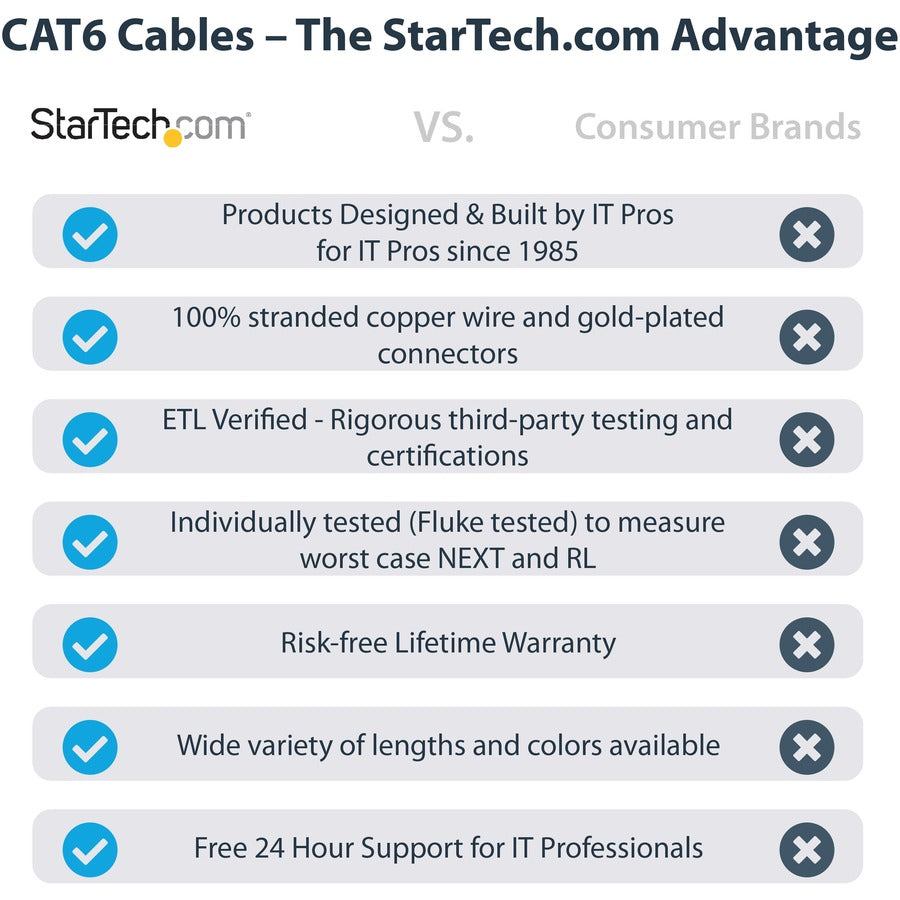 StarTech.com 6ft CAT6 Ethernet Cable - Blue Molded Gigabit - 100W PoE UTP 650MHz - Category 6 Patch Cord UL Certified Wiring/TIA — C6PATCH6BL