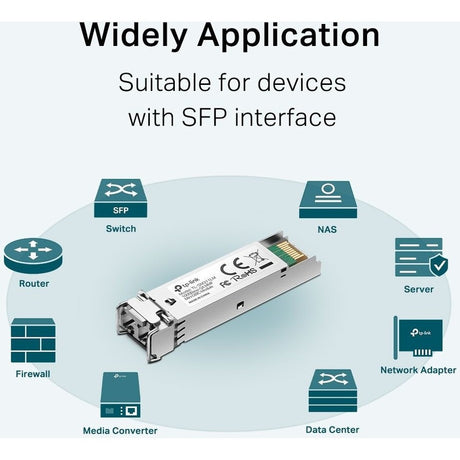 TP-LINK TL-SM311LM - Gigabit SFP module - 1000Base-SX Multi-mode Fiber Mini GBIC Module — SM311LM