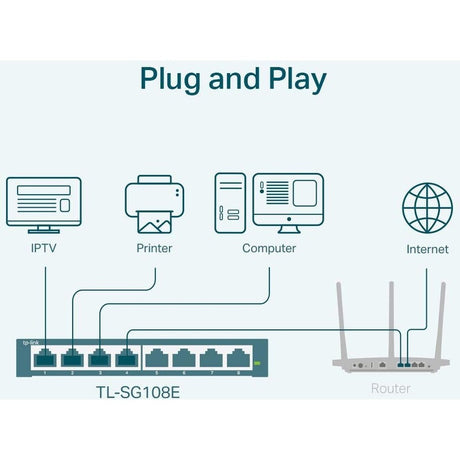 TP-LINK TL-SG108E - 8-Port Gigabit Easy Smart Switch — TL-SG108E