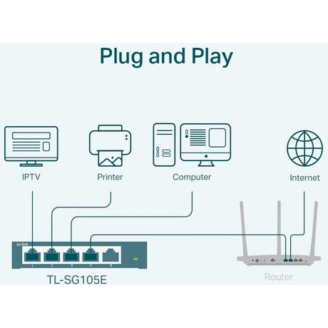 TP-LINK TL-SG105E - 5-Port Gigabit Easy Smart Switch — TL-SG105E