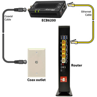 ScreenBeam Bonded MoCA 2.0 Network Adapter - 2-pack — ECB6200K02